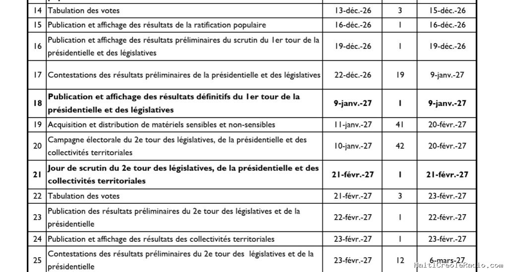 72 heures pour effacer 39 ans d’histoire : Alix Fils-Aimé programme l’enterrement de la Constitution de 1987 le 16 décembre