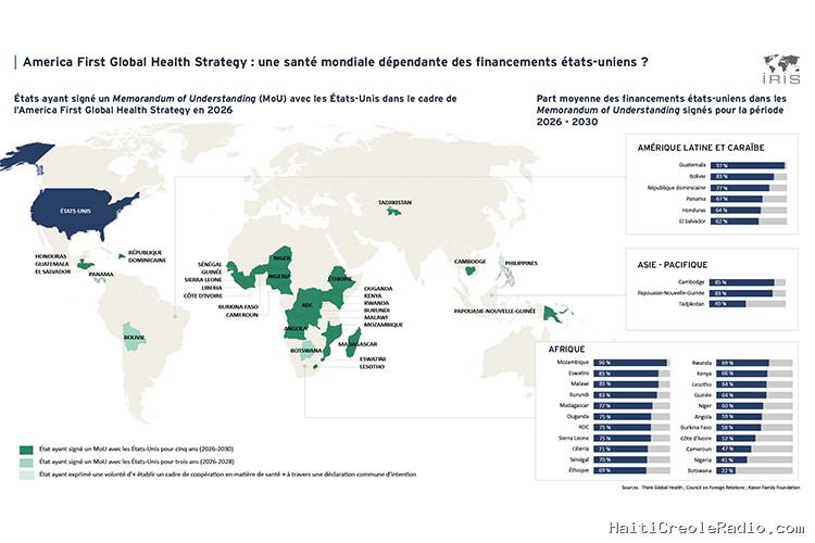America First Global Health Strategy : une santé mondiale dépendante des financements états-uniens ?