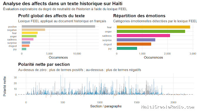 Beaubrun Ardouin et Études sur l’histoire d’Haïti (1853) : pourquoi cet ouvrage est important