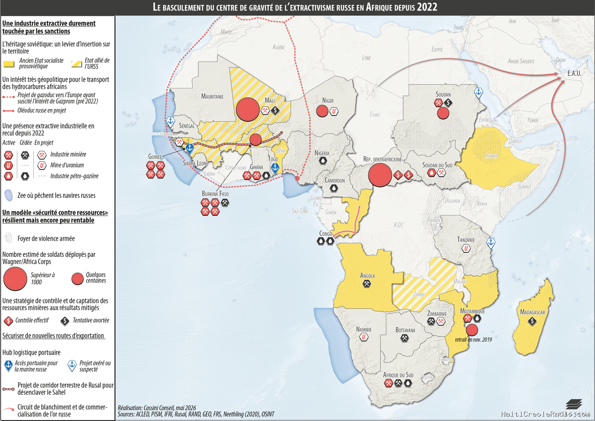 Carte commentée. La Russie est-elle en train de perdre son emprise sur les ressources naturelles africaines ?
