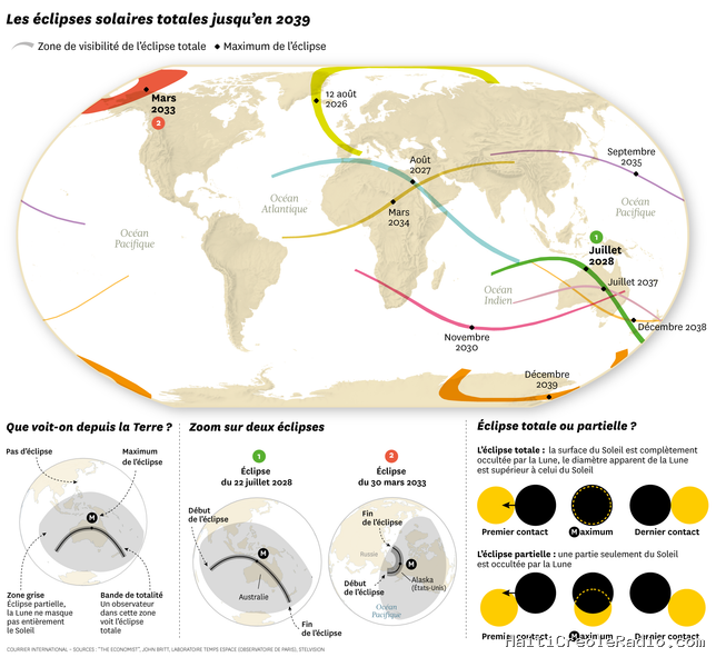 Éclipses solaires : le spectacle des années à venir