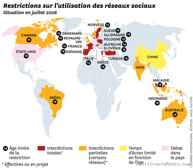 Faut-il interdire les réseaux sociaux aux mineurs ? Un débat mondial