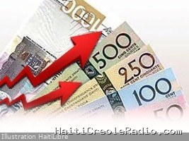 FLASH : Nouveaux salaires minimums en Haïti pour tous les secteurs d’activités (officiel 2026)