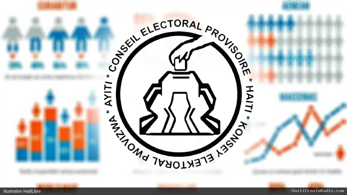 Haïti - Élections : État d’avancement du processus électoral