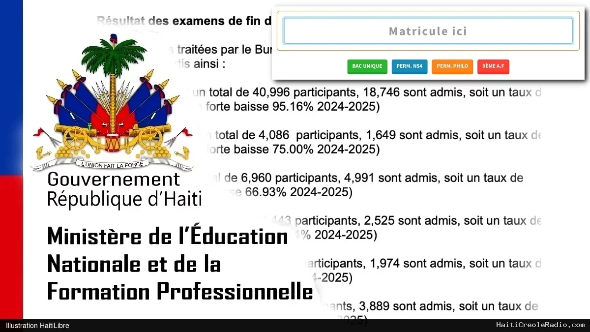 Haïti - FLASH Examens d’États : Tous les résultats disponibles, par département et par élève