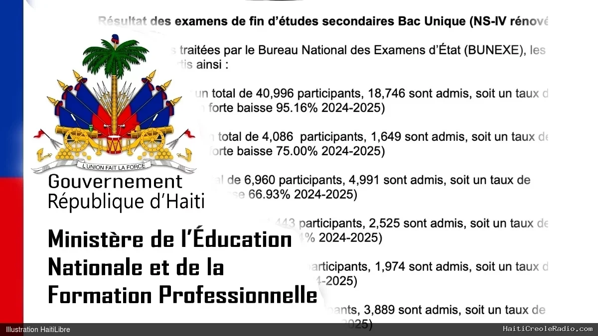 Haïti - FLASH : Résultats des examens d’État 2025/2026 (9e AF 9 dépt. et Bac 8 dépt.) - Partie 2
