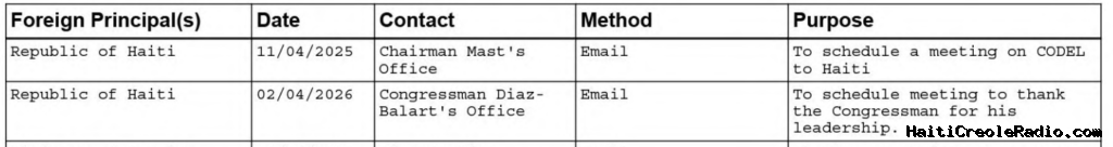 Haïti | Rubio téléphone à Fils-Aimé le 23 janvier : Jake Johnston révèle 314 940 dollars de paiements à la firme de lobbying de Carlos Trujillo