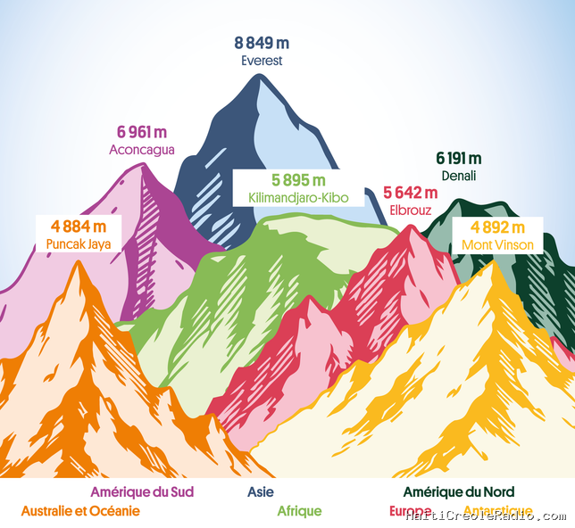 Le mont Blanc est-il vraiment le sommet le plus haut d’Europe ?