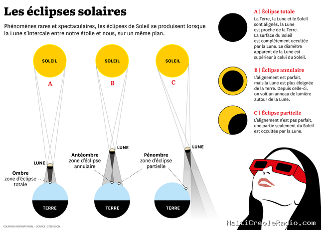 Pourquoi tout le monde parle de l’éclipse du 12 août ?