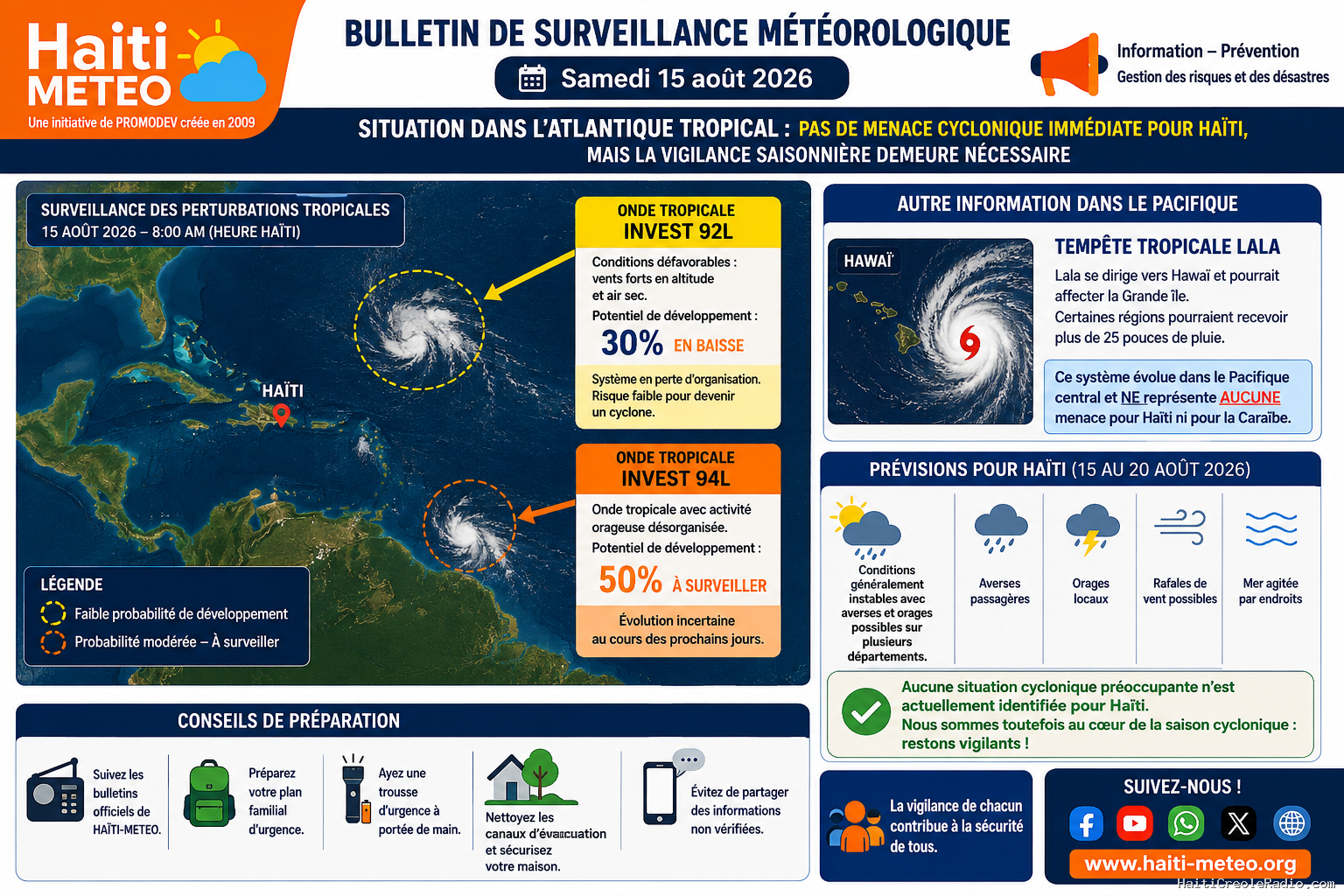 Situation dans l’Atlantique tropical : pas de menace cyclonique immédiate pour Haïti, mais la vigilance saisonnière demeure nécessaire