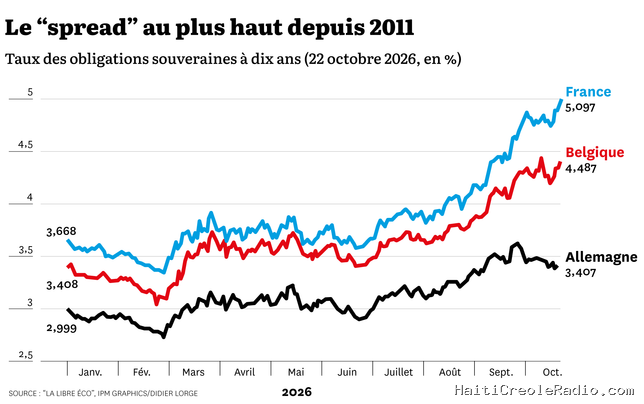 “Spread”, le mot sur toutes les lèvres en Belgique comme en France