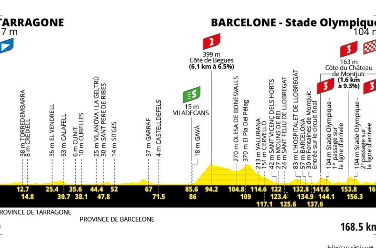 Tour de France 2026 : le parcours de la deuxième étape (Tarragone-Barcelone)