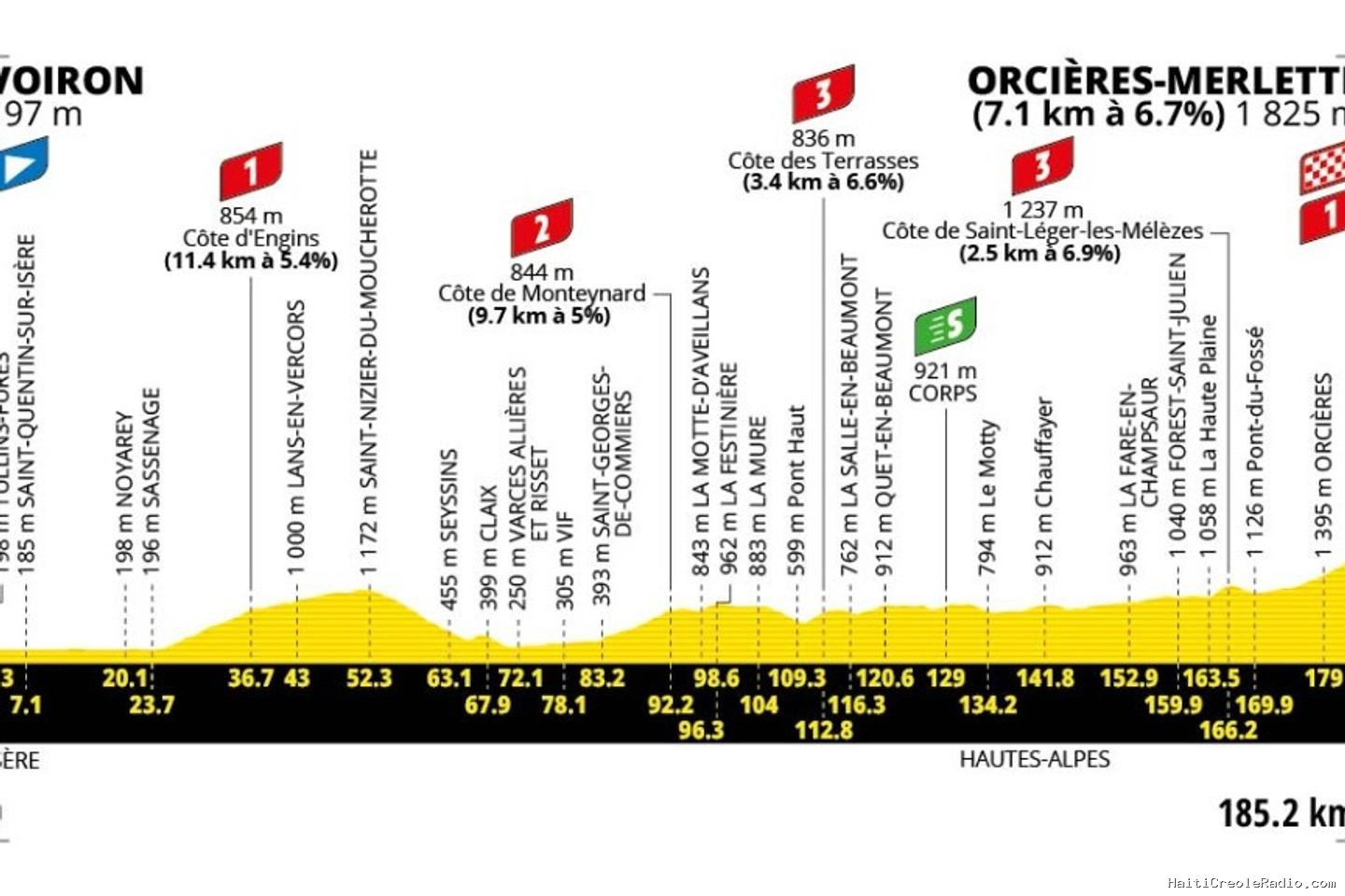 Tour de France 2026 : le parcours de la dix-huitième étape (Voiron - Orcières-Merlette)