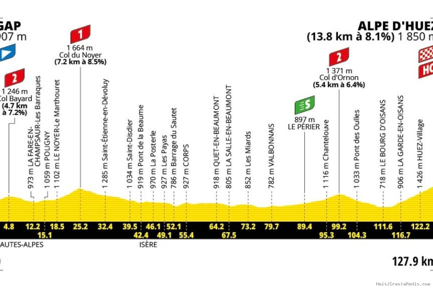 Tour de France 2026 : le parcours de la dix-neuvième étape (Gap - l’Alpe-d’Huez)