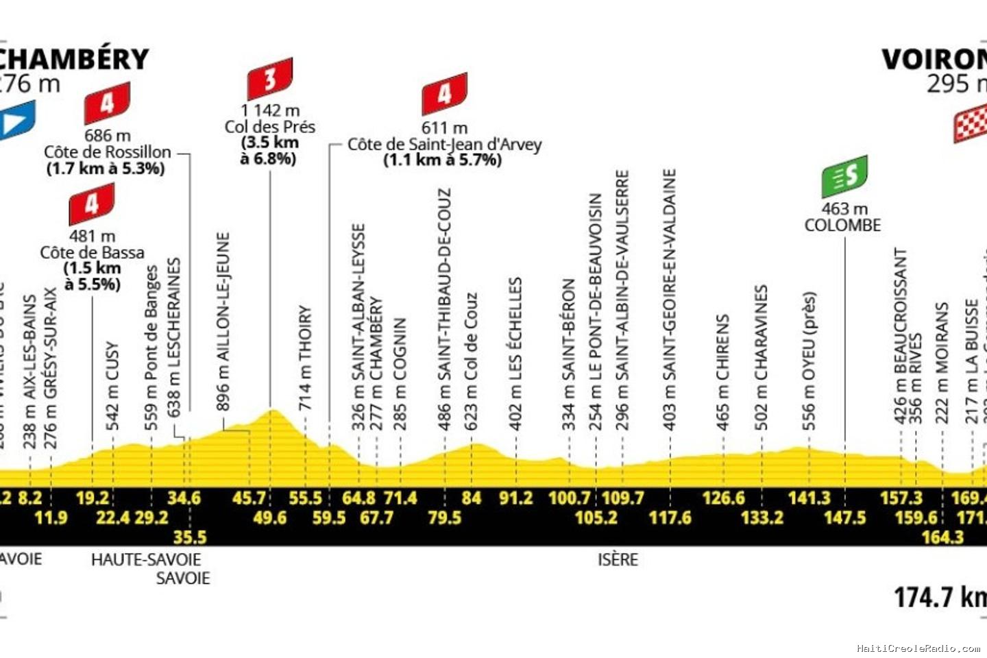 Tour de France 2026 : le parcours de la dix-septième étape (Chambéry-Voiron)