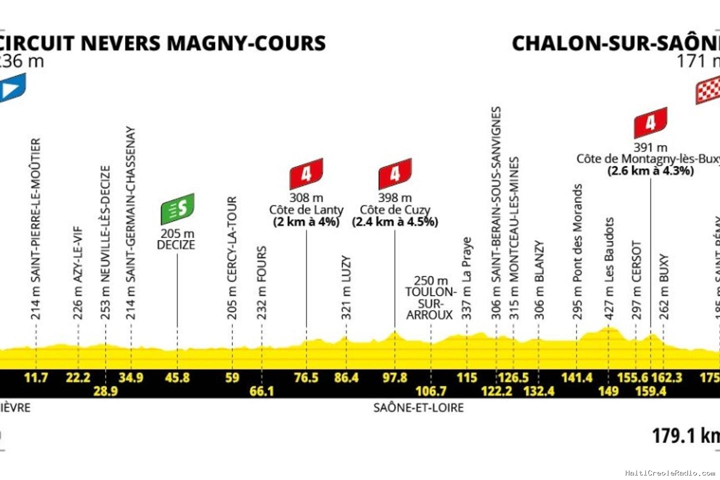 Tour de France 2026 : le parcours de la douzième étape (circuit Nevers Magny-Cours - Chalon-sur-Saône)