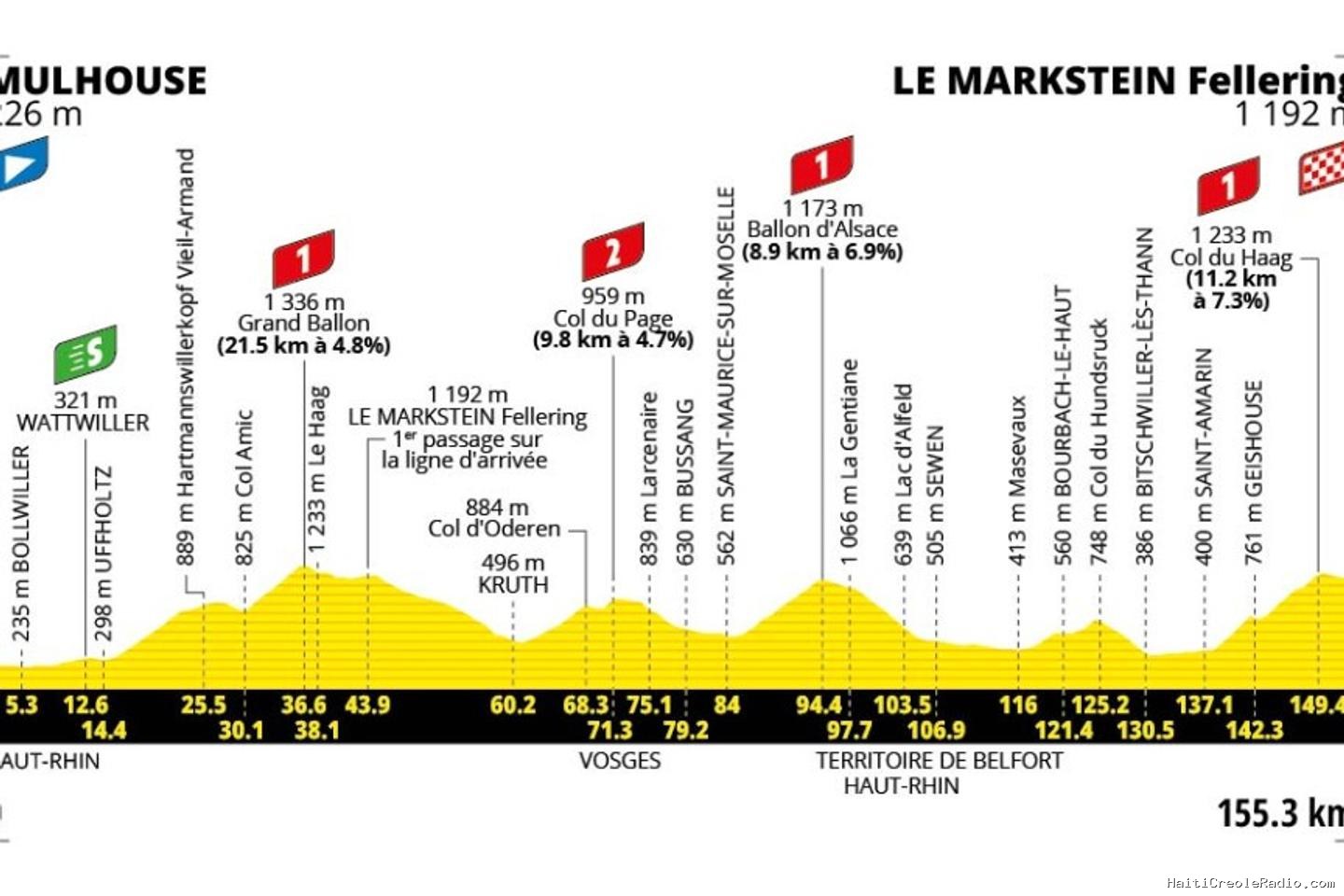 Tour de France 2026 : le parcours de la quatorzième étape (Mulhouse-Le Markstein Fellering)