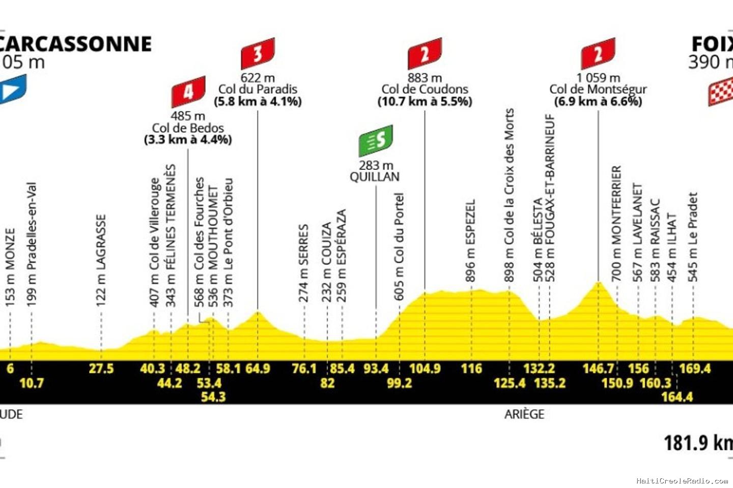Tour de France 2026 : le parcours de la quatrième étape (Carcassone-Foix)