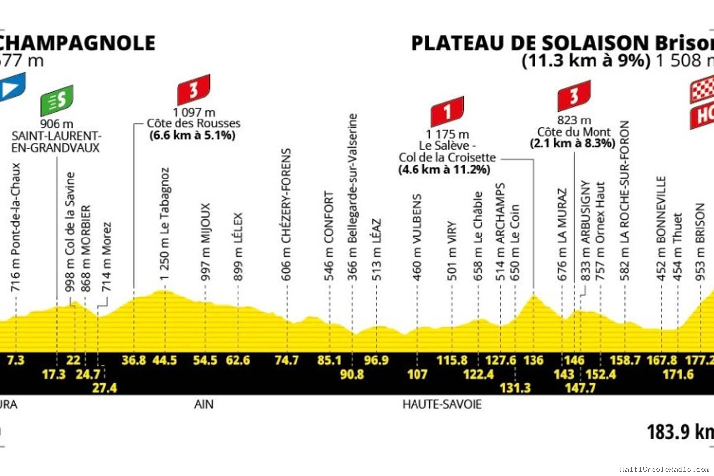 Tour de France 2026 : le parcours de la quinzième étape (Champagnole-plateau de Solaison)