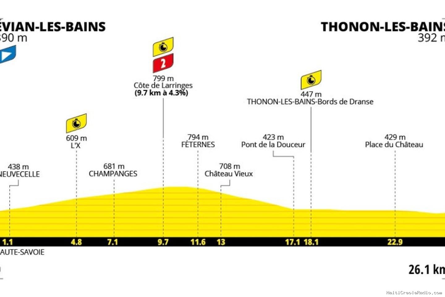 Tour de France 2026 : le parcours de la seizième étape (Evian-les-Bains - Thonon-les-Bains)