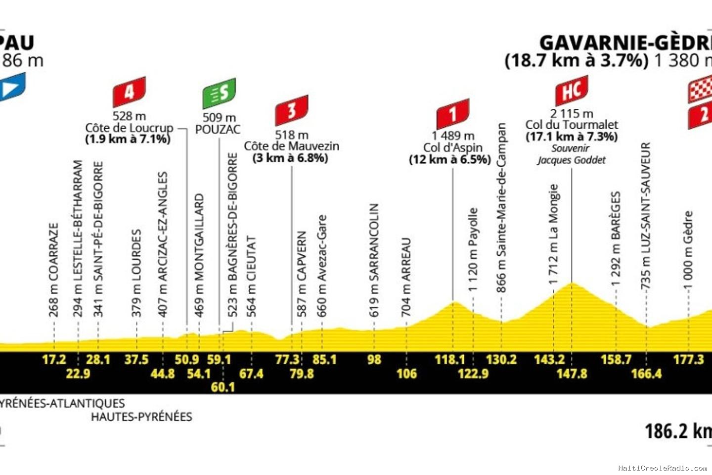 Tour de France 2026 : le parcours de la sixième étape (Pau - Gavarnie-Gèdre)