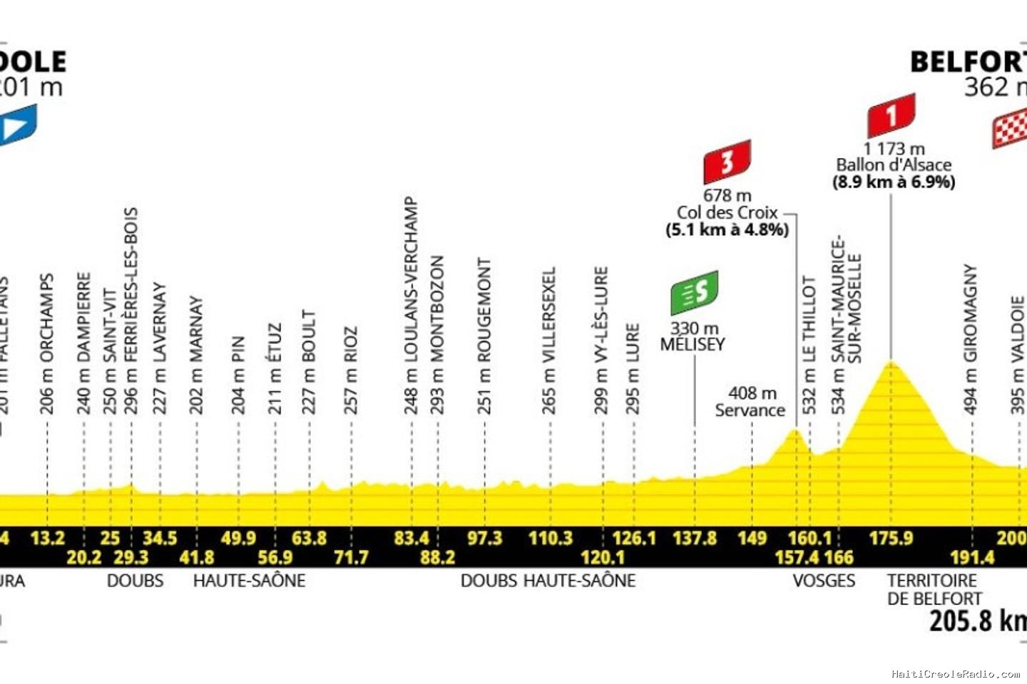 Tour de France 2026 : le parcours de la treizième étape (Dole-Belfort)