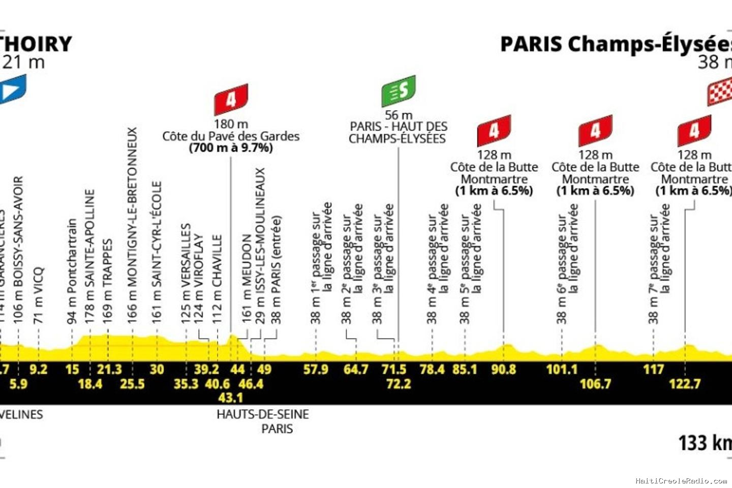 Tour de France 2026 : le parcours de la vingt-et-unième et dernière étape, modifiée en raison des incendies (Paris - Champs-Elysées)