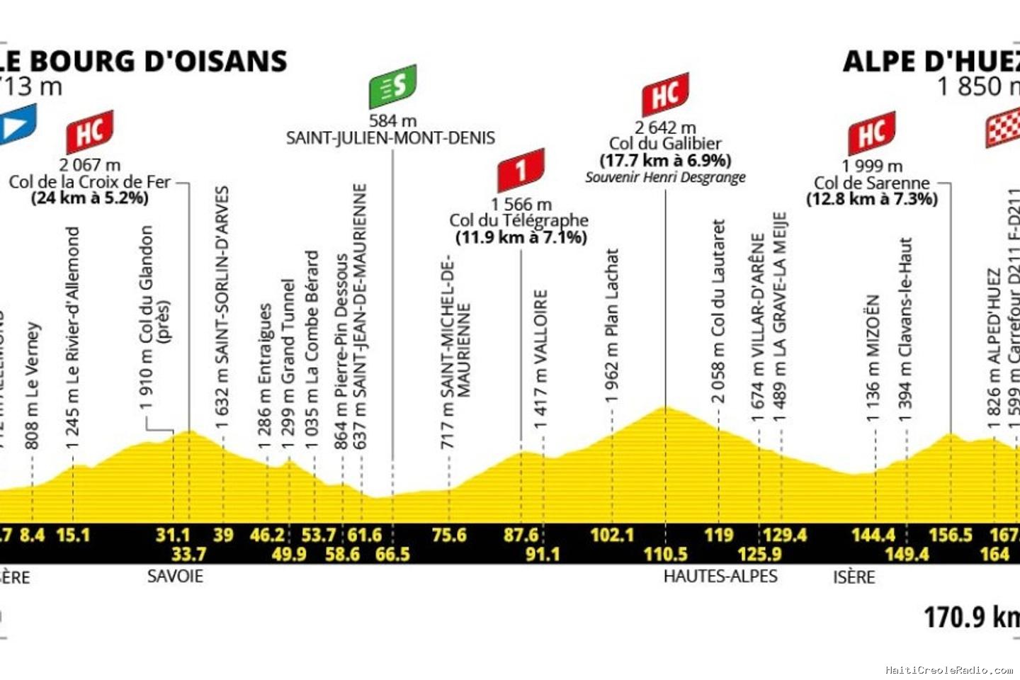 Tour de France 2026 : le parcours de la vingtième étape (Le Bourg-d’Oisans - l’Alpe-d’Huez)
