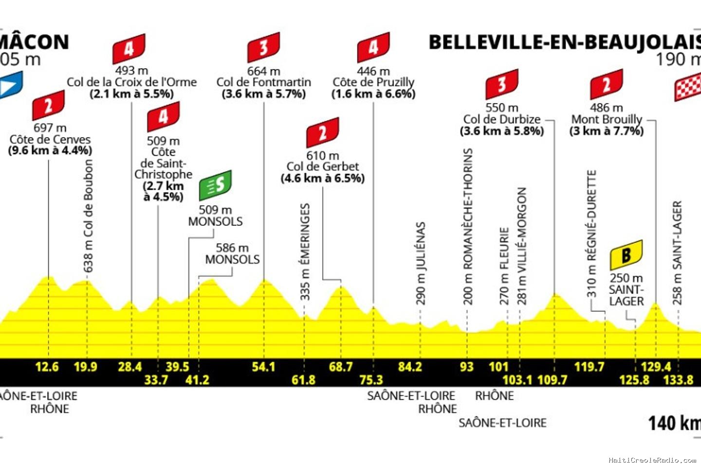 Tour de France Femmes 2026 : le parcours de la cinquième étape (Mâcon - Belleville-en-Beaujolais)