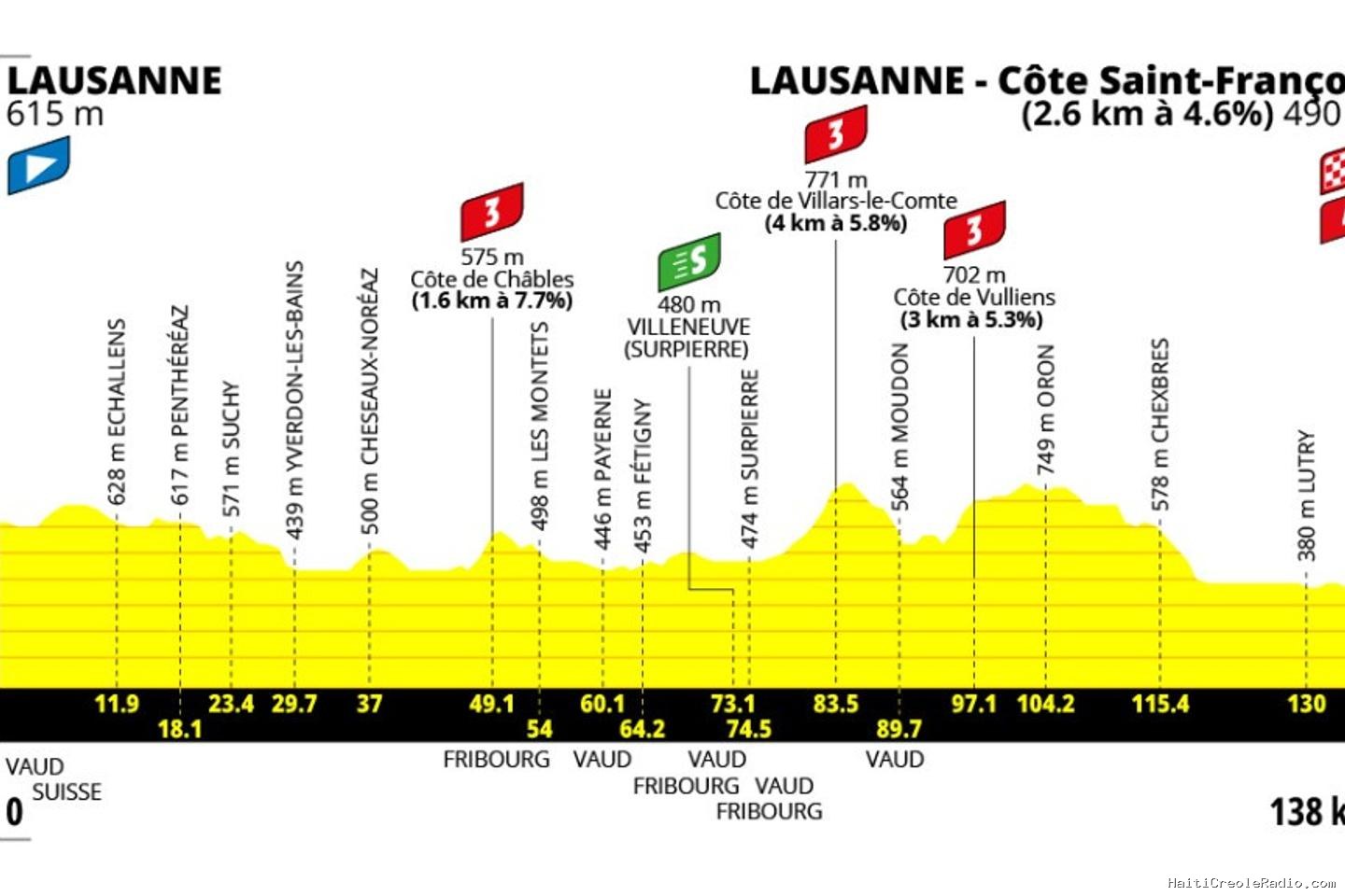Tour de France Femmes 2026 : le parcours de la première étape (Lausanne-Lausanne)