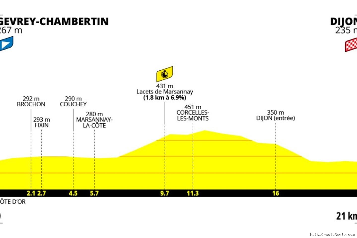 Tour de France Femmes 2026 : le parcours de la quatrième étape (Gevrey-Chambertin - Dijon)