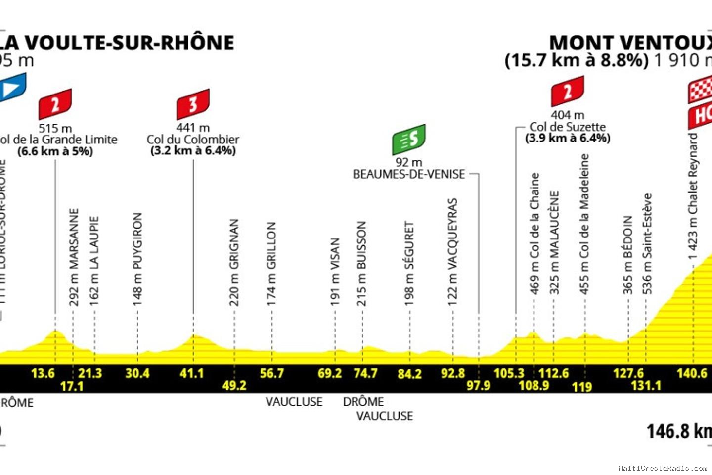 Tour de France Femmes 2026 : le parcours de la septième étape (La Voulte-sur-Rhône - mont Ventoux)
