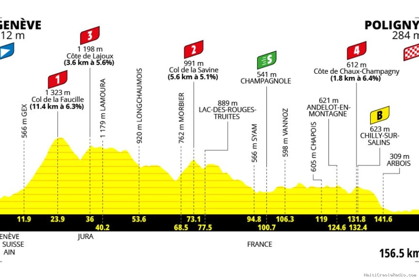 Tour de France Femmes 2026 : le parcours de la troisième étape (Genève-Poligny)