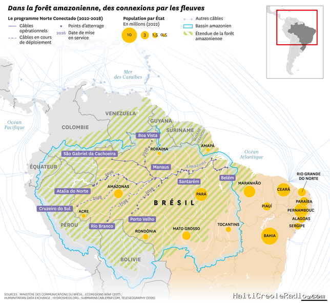Un vaste réseau sous-fluvial de câbles pour connecter l’Amazonie à Internet